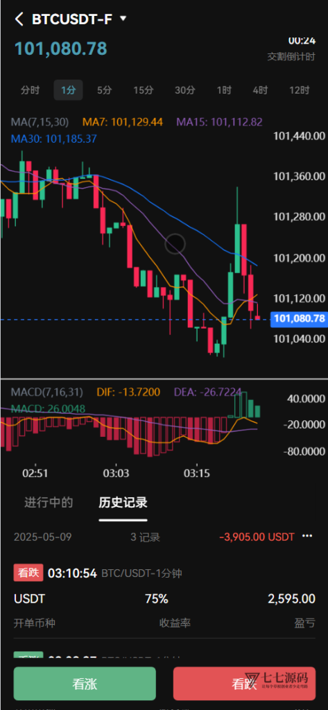 链融交易所系统 – 全仓逐仓合约+现货+期权+盲盒+生息理财 多语言Web3源码插图22
