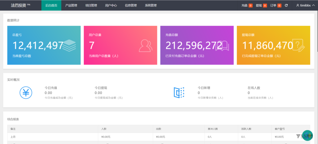 多语言金属外汇微交易系统源码|完整投资理财平台+智能交易控制插图9 多语言金属外汇微交易系统源码|完整投资理财平台+智能交易控制插图9