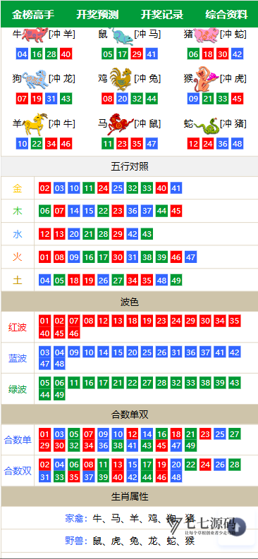 【独家资源】二开六合资料图库+开奖网论坛系统源码插图2 【独家资源】二开六合资料图库+开奖网论坛系统源码插图2