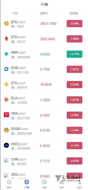 CCFOX多语言交易所搭建:合约/秒合约/质押交易一站式教程插图3 CCFOX多语言交易所搭建:合约/秒合约/质押交易一站式教程插图3