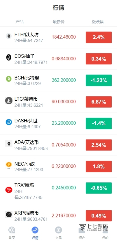 FastAdmin外汇微盘交易系统源码/USDT自动充提+多语言切换+代理分润/含K线修复与PHP7.4搭建教程插图1 FastAdmin外汇微盘交易系统源码/USDT自动充提+多语言切换+代理分润/含K线修复与PHP7.4搭建教程插图1