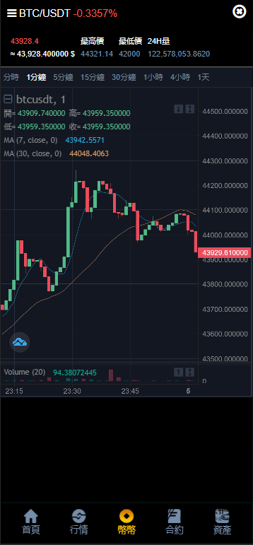 部署您自己的YaBi:多语言海外加密交易所全功能(币币/合约/期权)搭建教程插图11 部署您自己的YaBi:多语言海外加密交易所全功能(币币/合约/期权)搭建教程插图11
