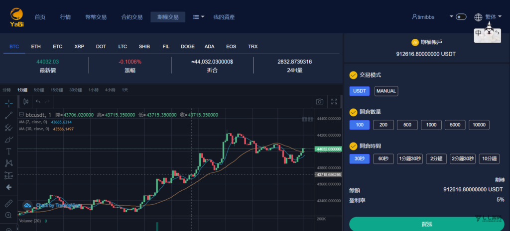 部署您自己的YaBi:多语言海外加密交易所全功能(币币/合约/期权)搭建教程插图15 部署您自己的YaBi:多语言海外加密交易所全功能(币币/合约/期权)搭建教程插图15