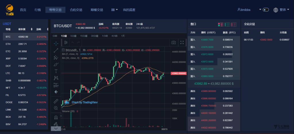部署您自己的YaBi:多语言海外加密交易所全功能(币币/合约/期权)搭建教程插图16 部署您自己的YaBi:多语言海外加密交易所全功能(币币/合约/期权)搭建教程插图16