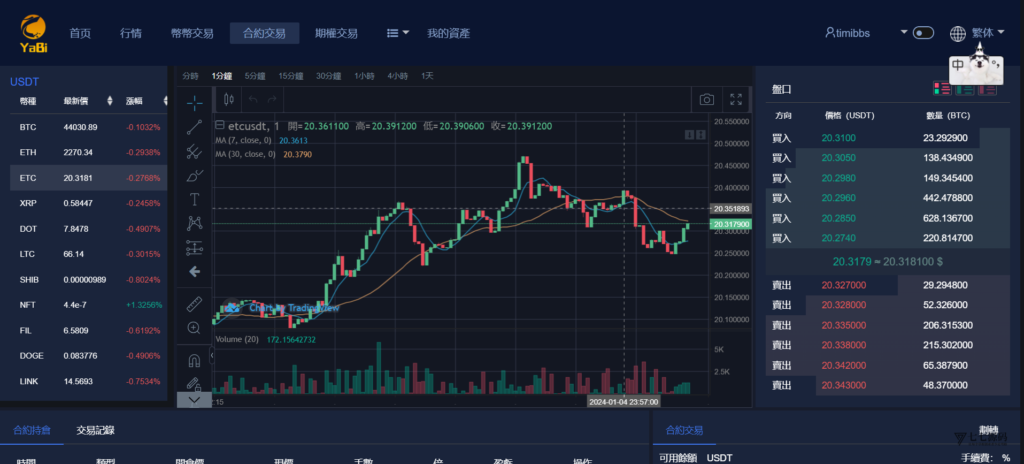部署您自己的YaBi:多语言海外加密交易所全功能(币币/合约/期权)搭建教程插图17 部署您自己的YaBi:多语言海外加密交易所全功能(币币/合约/期权)搭建教程插图17