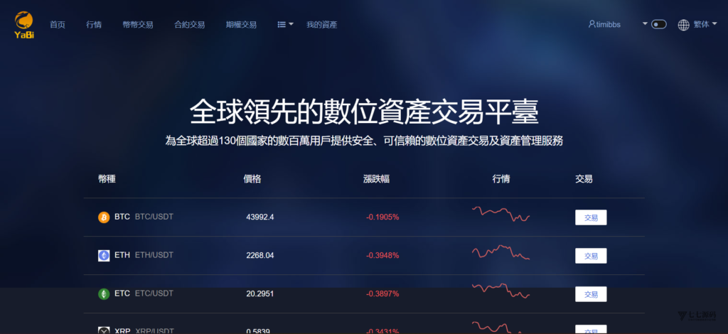 部署您自己的YaBi:多语言海外加密交易所全功能(币币/合约/期权)搭建教程插图18 部署您自己的YaBi:多语言海外加密交易所全功能(币币/合约/期权)搭建教程插图18