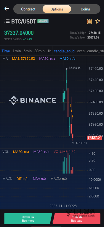 The week has passed Bitget交易所Vue源码+合约/期权/杠杆/矿机/搭建教程插图3