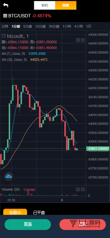 部署您自己的YaBi:多语言海外加密交易所全功能(币币/合约/期权)搭建教程插图5 部署您自己的YaBi:多语言海外加密交易所全功能(币币/合约/期权)搭建教程插图5